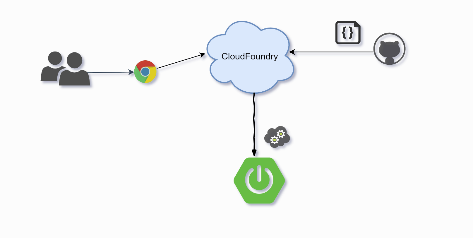 Spring Boot Microservice on Cloud — Create shopping list service (Part