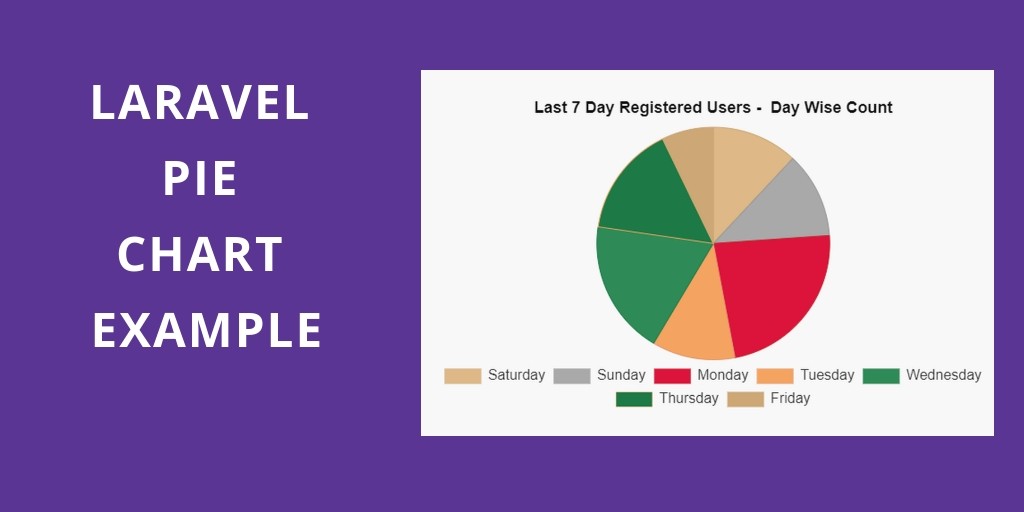 Laravel 7/6 Charts JS Example Tutorial Pie Chart