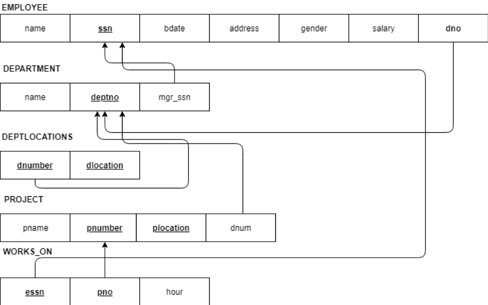 Alter Table Column Datatype In Sqlite Elcho Table