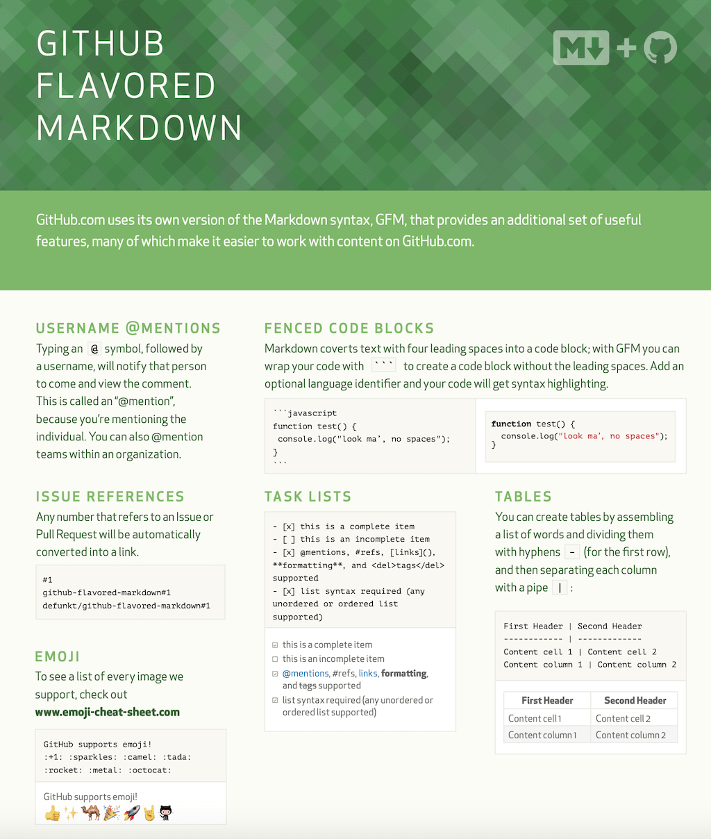 MarkDown Getting Started Coding N Concepts