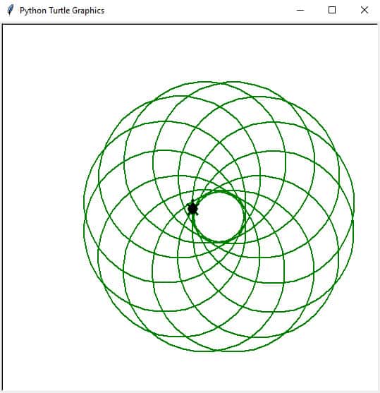 What is Python Turtle? Learn the classical programming