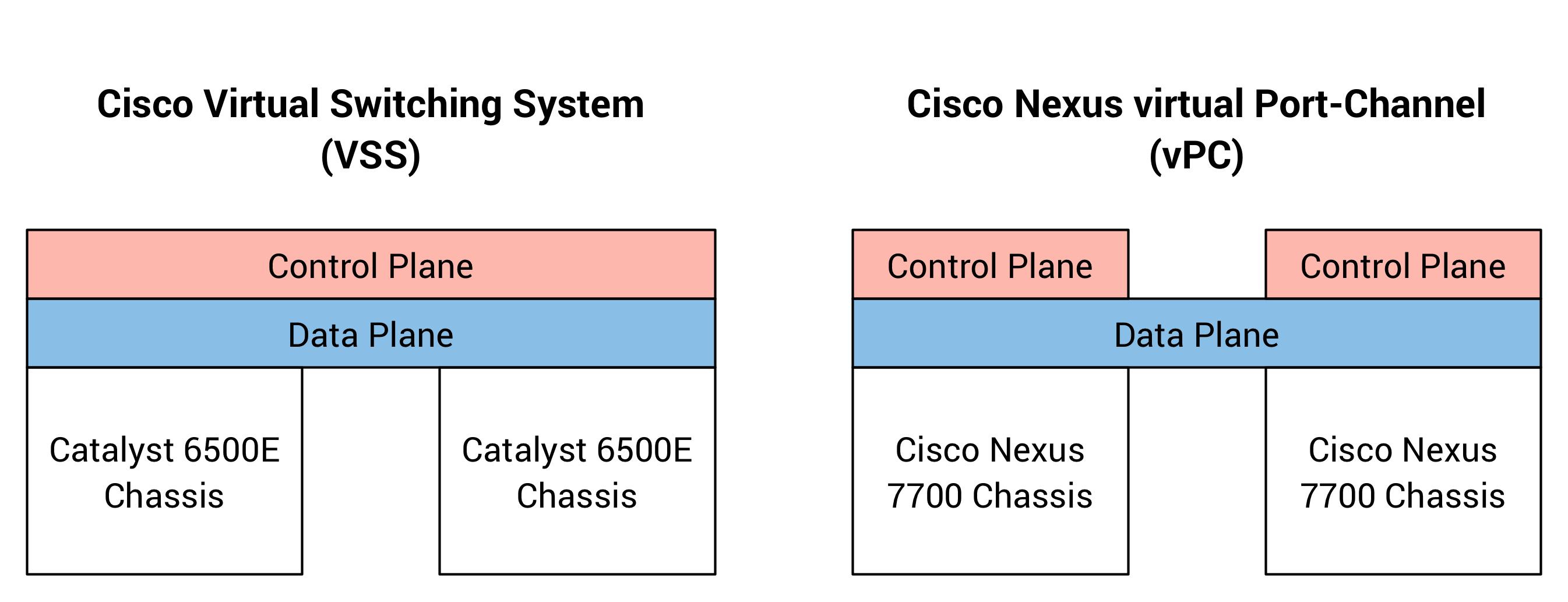 Reconfigure static ARP entries using ciscoconfparse Coding Networker Blog