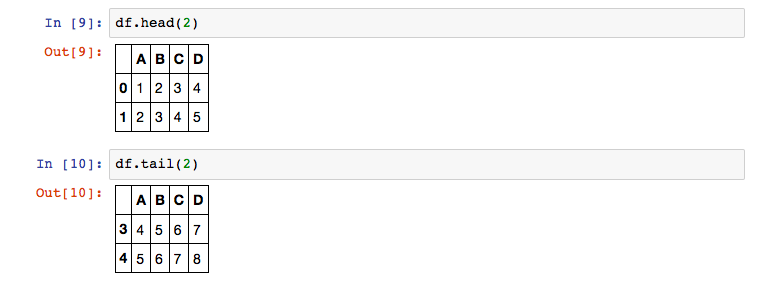 Pandas DataFrames 101