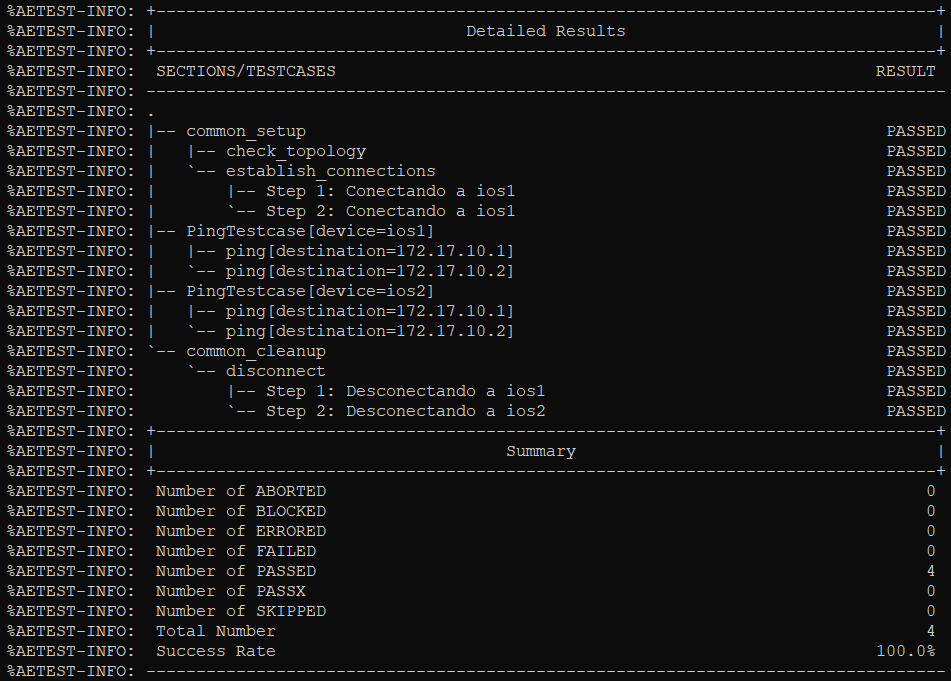 How to install PyATS in Ubuntu Linux? Coding Networks Blog