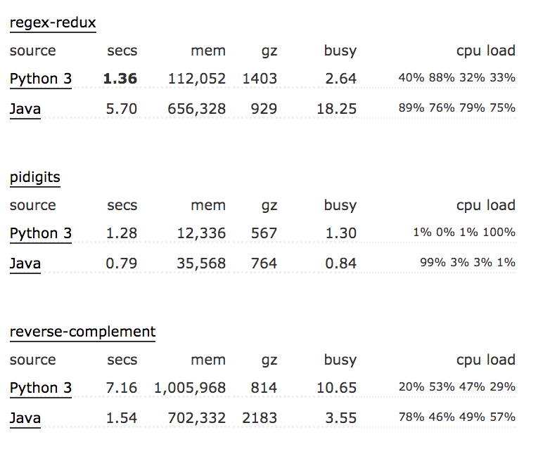 Python vs. Java The Ultimate Guide Careers, Performance, Difficulty, etc.