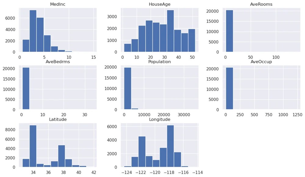 Create Histograms with Pandas, Seaborn & Matplotlib