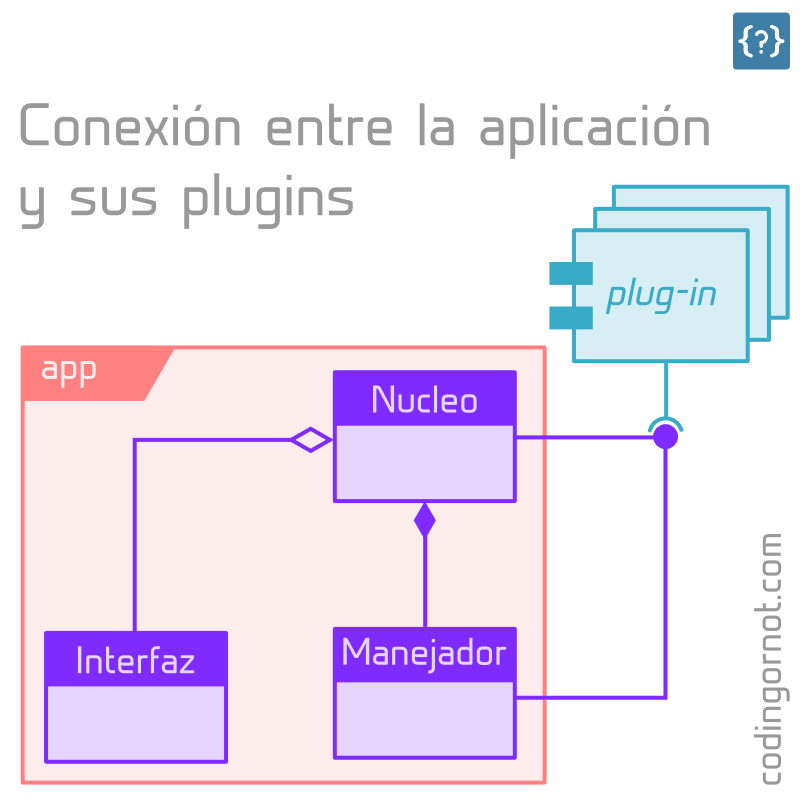¿Qué es un plugin?