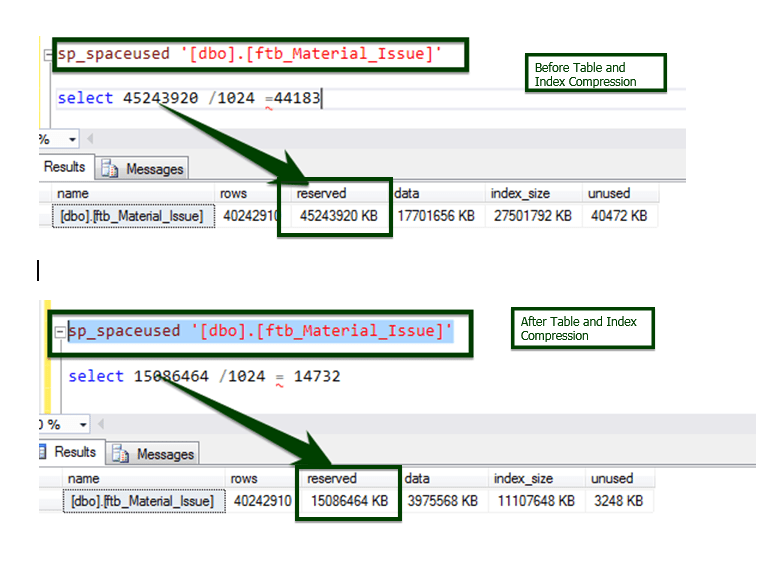 Overview of Data Compression in SQL Server {coding}Sight