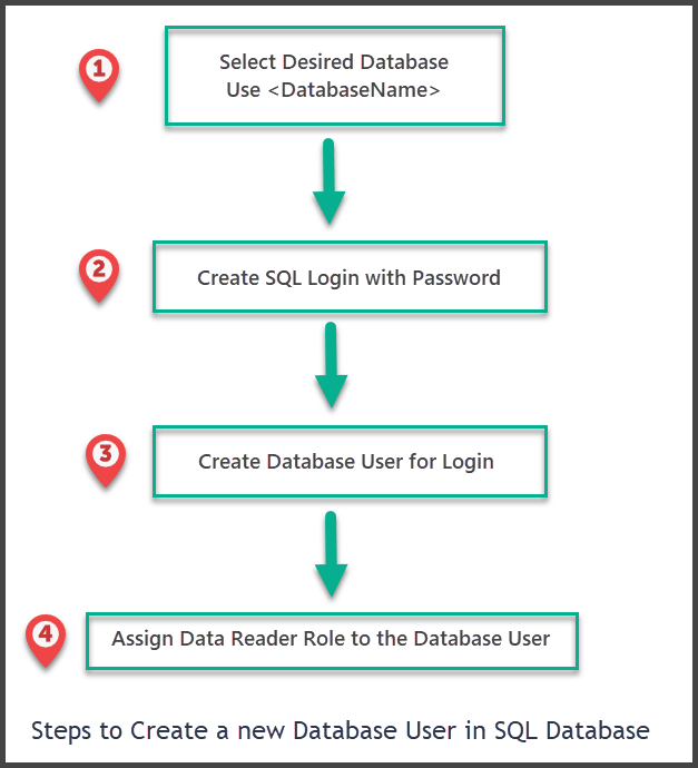 Running SQL Database Maintenance Tasks Using SQLCMD {coding}Sight