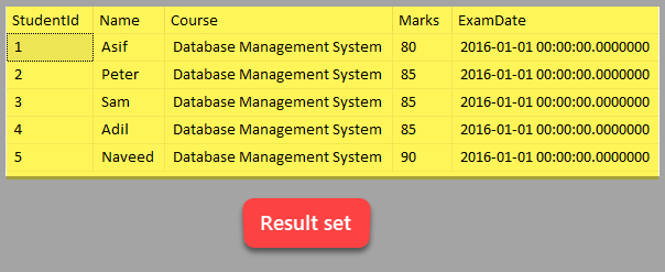 Postgres Delete All Rows From All Tables I Do Decorations