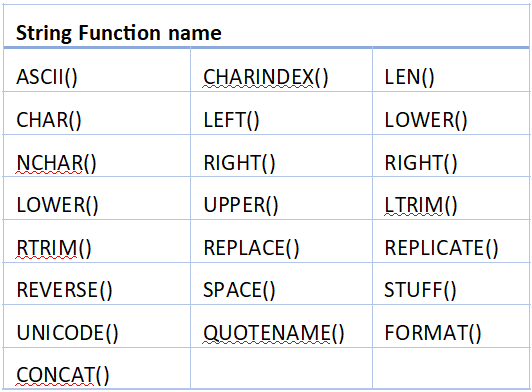 stringfunctions {coding}Sight