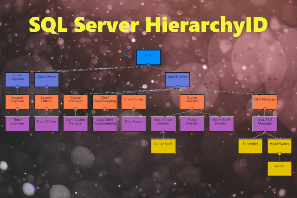 How to Use SQL Server HierarchyID Through Easy Examples