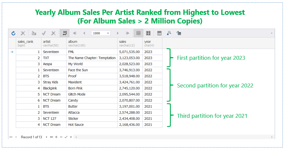 SQL Server PARTITION BY Syntax, Usage and Examples