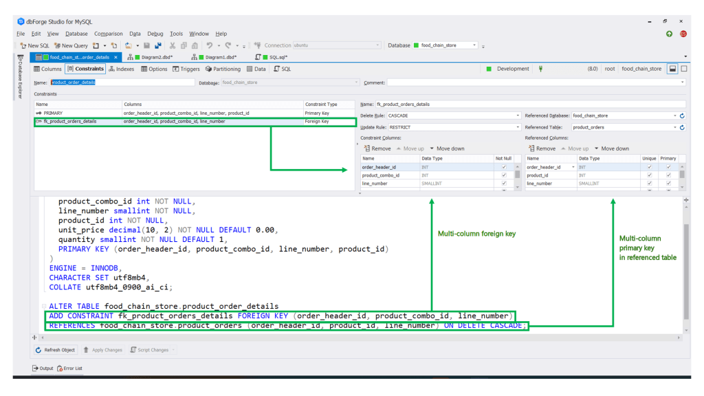MySQL Foreign Key How to Relate Tables Without Freaking Out {coding}Sight