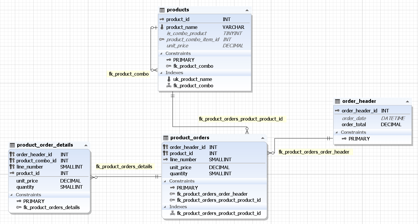 MySQL Foreign Key How to Relate Tables Without Freaking Out {coding}Sight