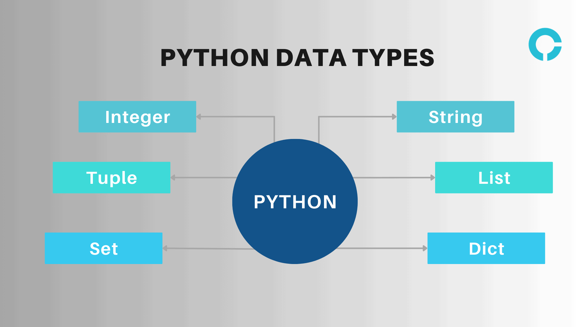Exploring the Fundamentals An Introduction to Python Data Types