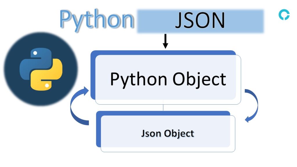 Introduction to Python JSON with Examples codingstreets