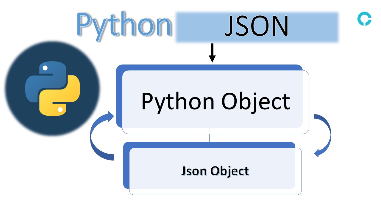 Introduction to Python JSON with Examples codingstreets
