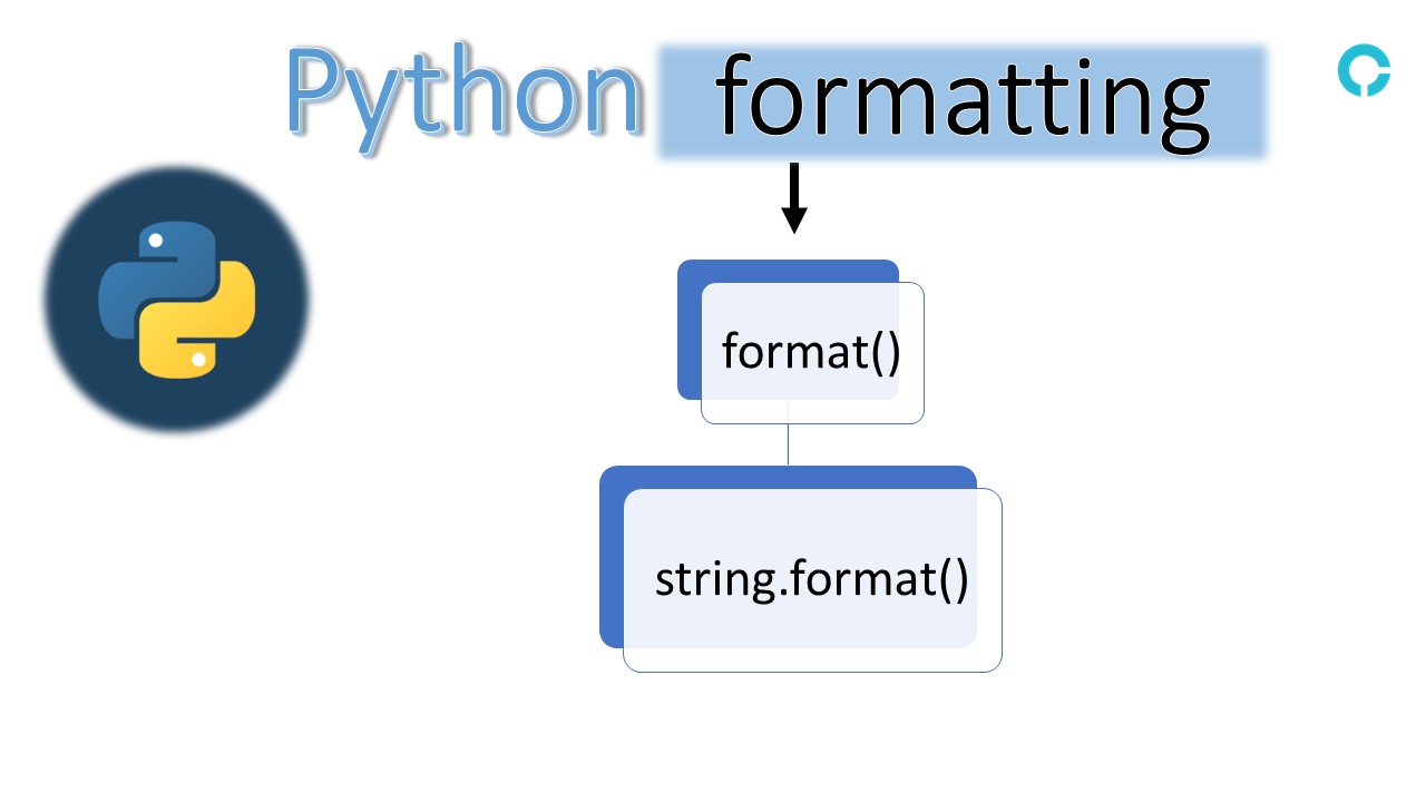 Introduction to Python format() method