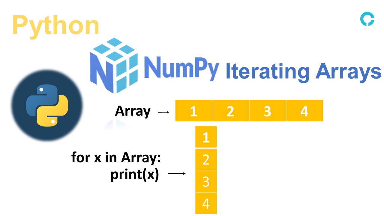 Introduction to Python NumPy Iterating codingstreets