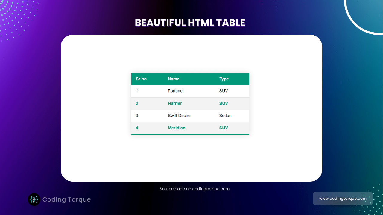 Beautiful HTML Table Design Coding Torque » Coding Torque