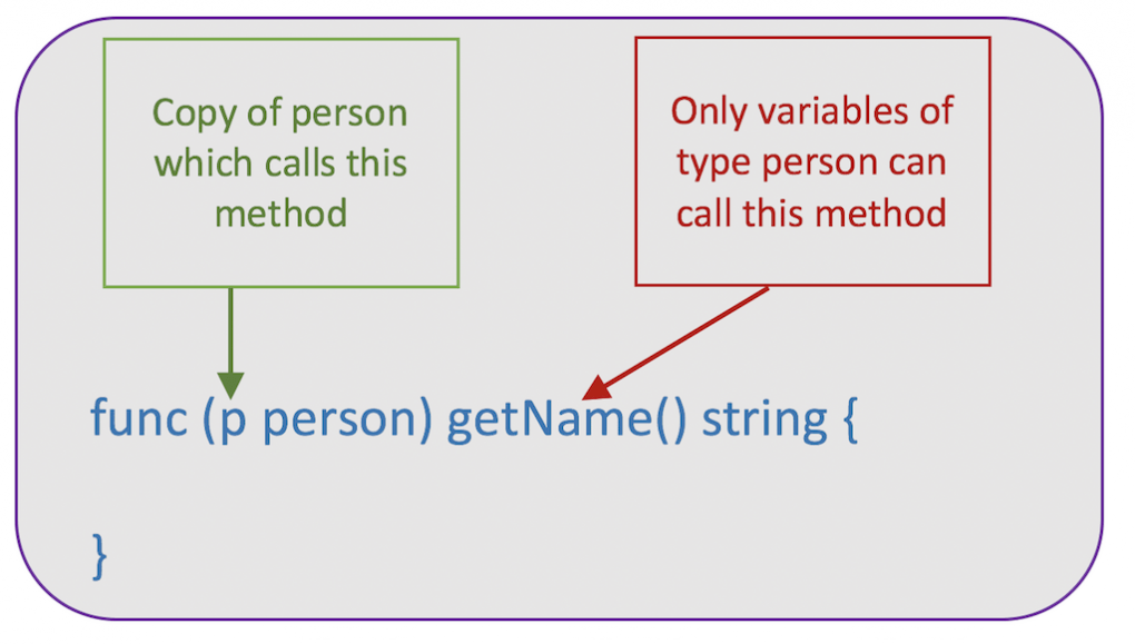Golang function type with receiver Go receiver functions