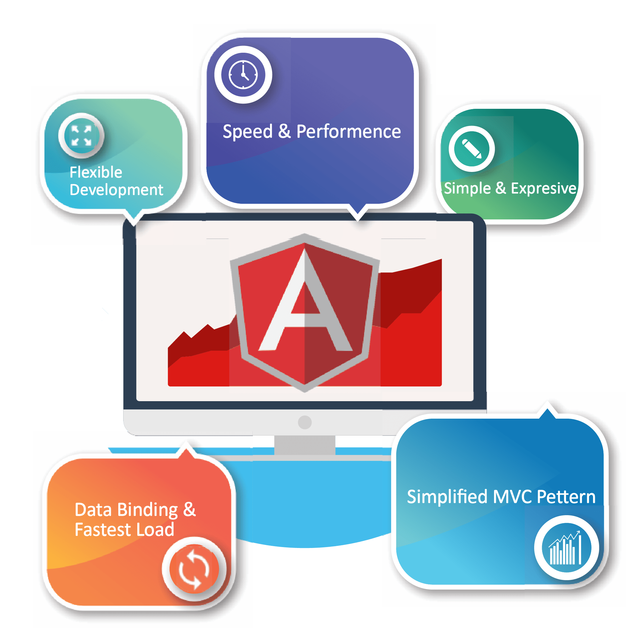 Angular  Application Development Services in USA Codism
