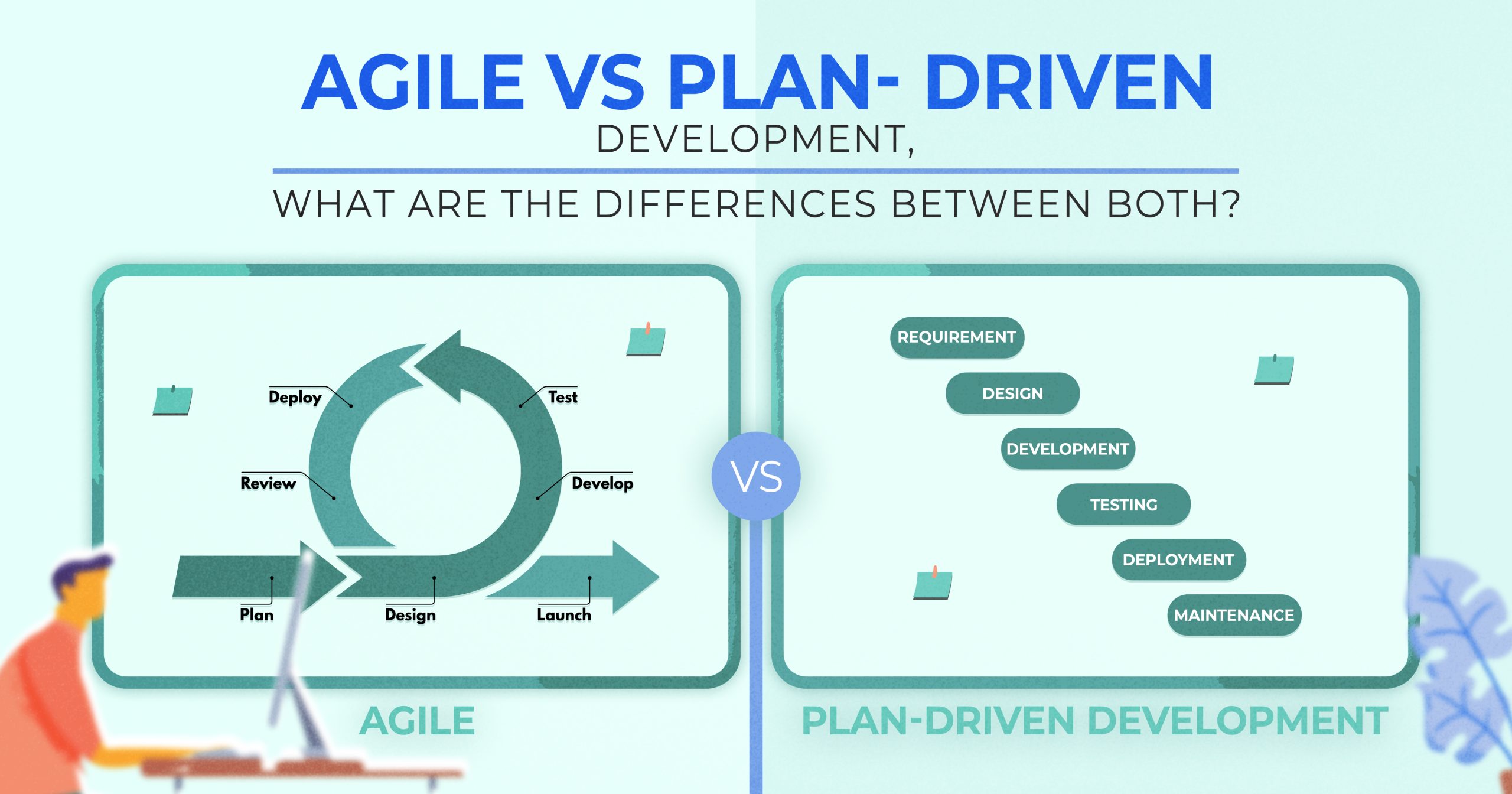 Agile Grooming Vs Planning at June Ellis blog