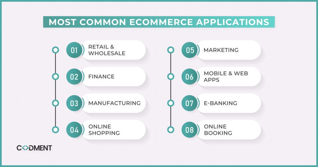 A Complete Guide to Apps Codment