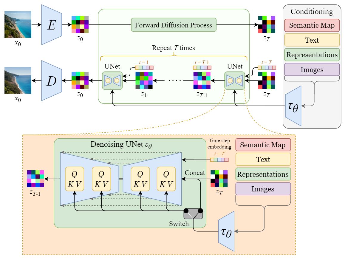 Stable Diffusion Clearly Explained! - CodoRaven