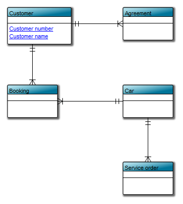 Conceptual Data Model | QualiWare Center of Excellence