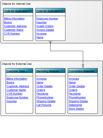 Conceptual Data Model | QualiWare Center of Excellence