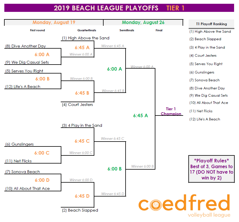Schedule CoEd Fred Volleyball League
