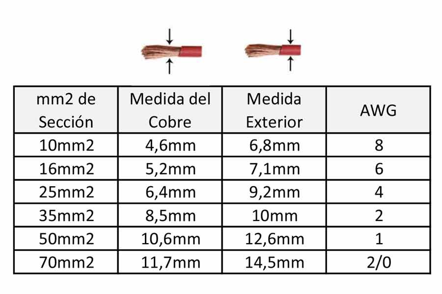 Diámetro del cable de Batería Como saber cual es