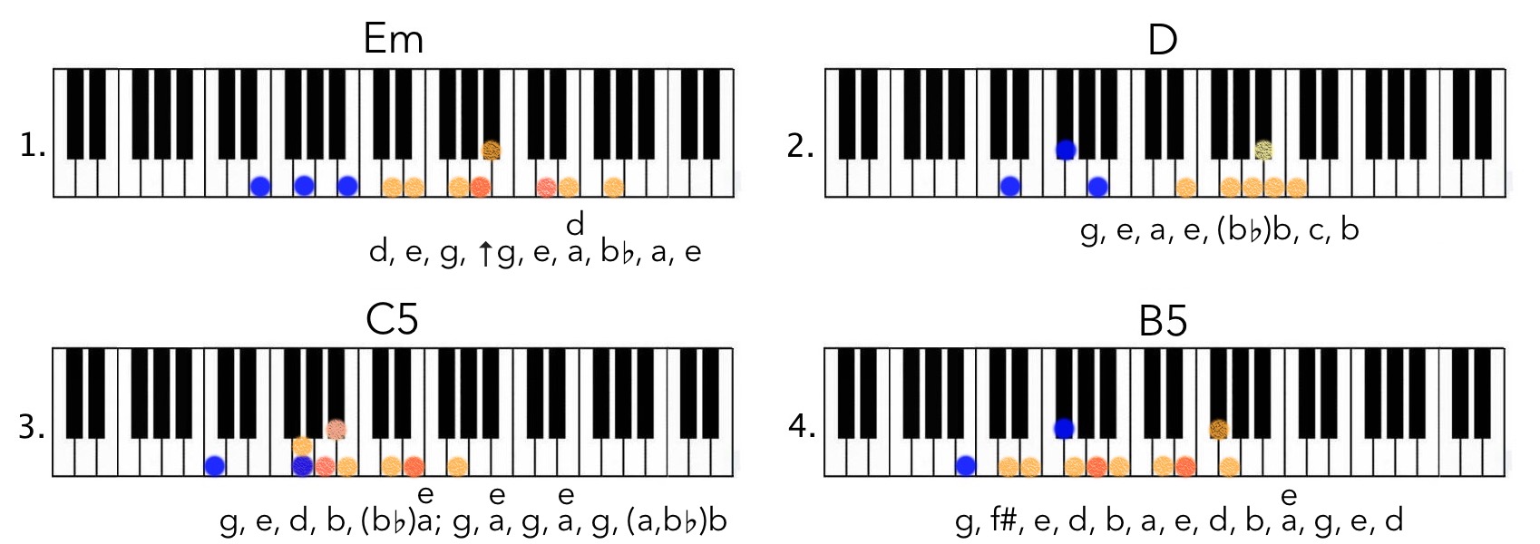 Outkast Roses (Intro) Piano Lick Galore Coen Modder