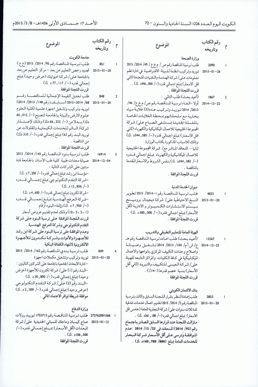 0088 مفتاح اي دولة , دوله جديده ومفتاحها 0088 فنجان قهوة