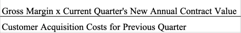SaaS Magic Number Definition & Example Calculation COFES