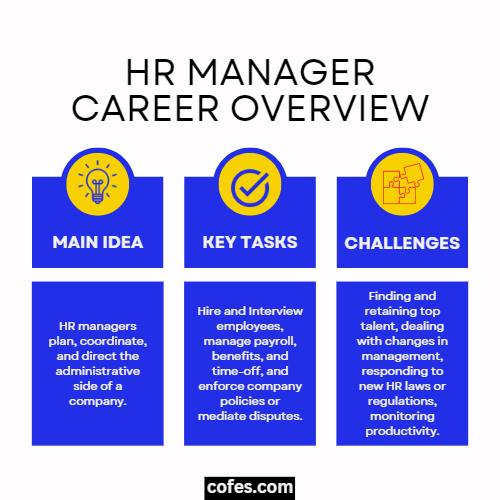 HR Manager Definition, Salary, Duties & More (2023)