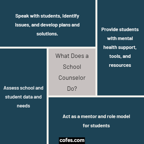 School Counselor Job Description, Salary, Duties & More (2024)