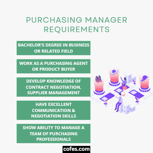 Purchasing Manager Job Description, Salary, Duties & More (2023)