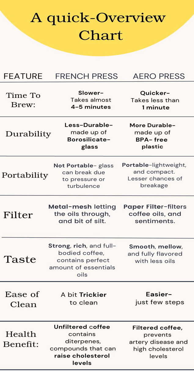 AeroPress Vs French Press (The Battle Of Coffee Presses!)