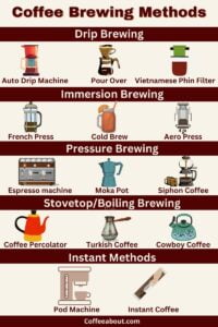 Coffee Brewing Methods: 14 Different Ways To Make Coffee
