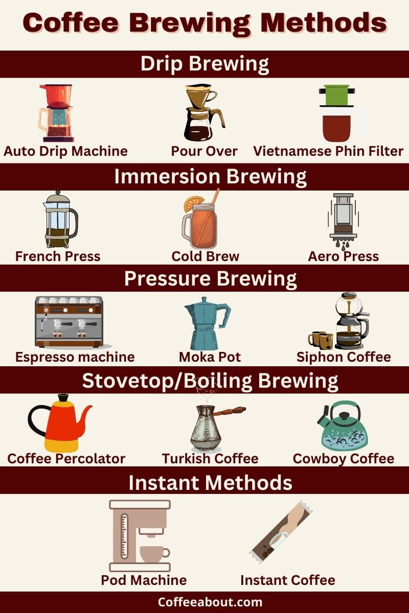 Coffee Brewing Methods 14 Different Ways To Make Coffee