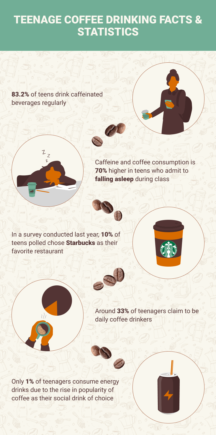 10 Teenage Coffee Drinking Statistics to Know in 2024 Safety Facts