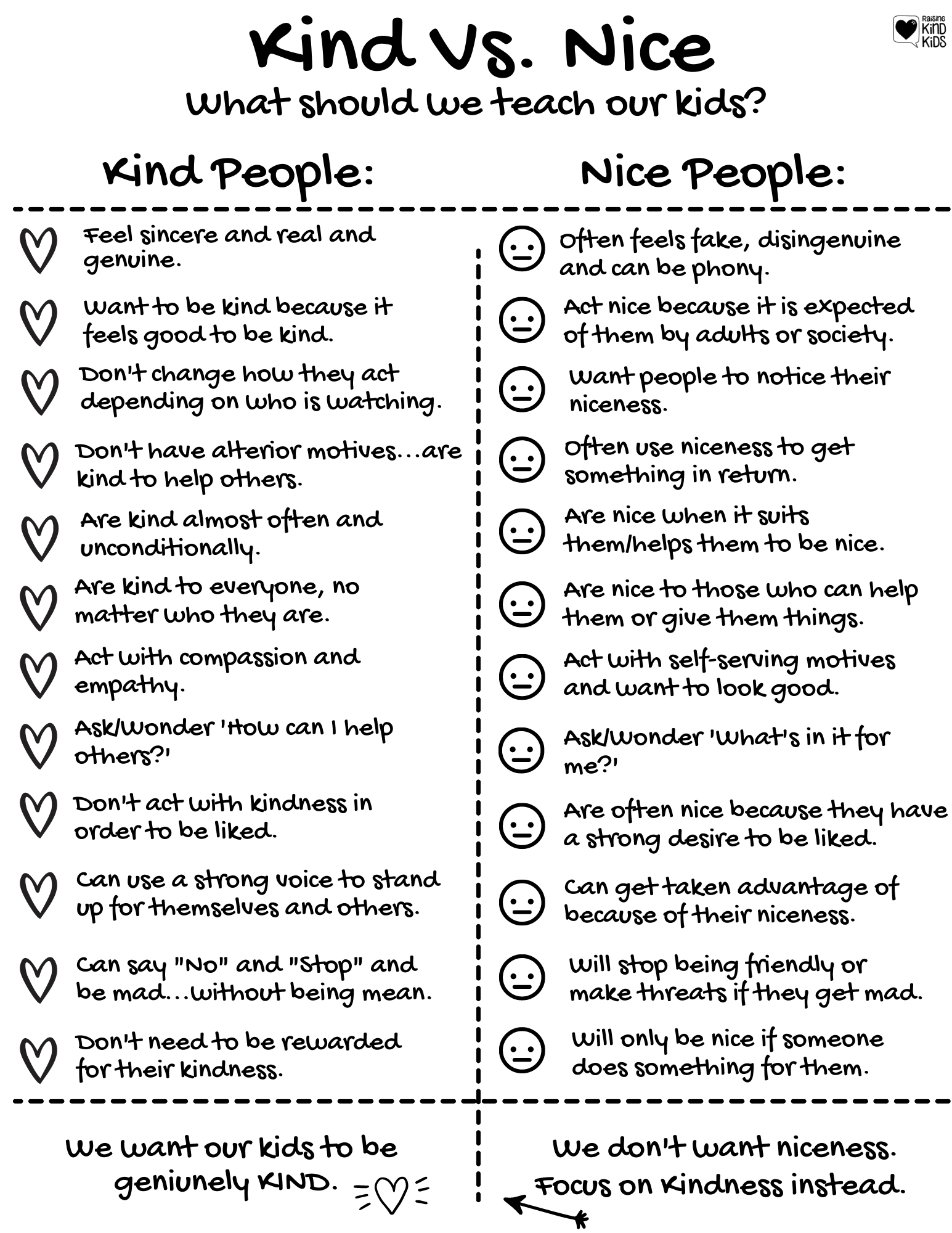 Why Our Kids Don't Need to Be Nice and What to Be Instead