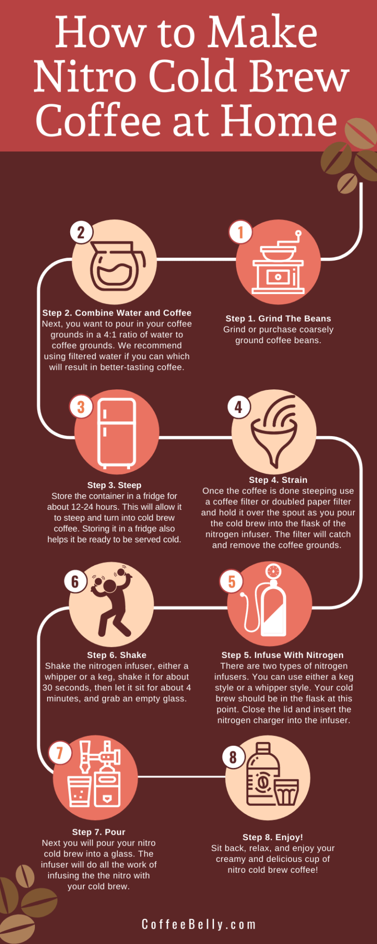 The Ultimate Guide on How to Make Nitro Cold Brew Coffee at Home