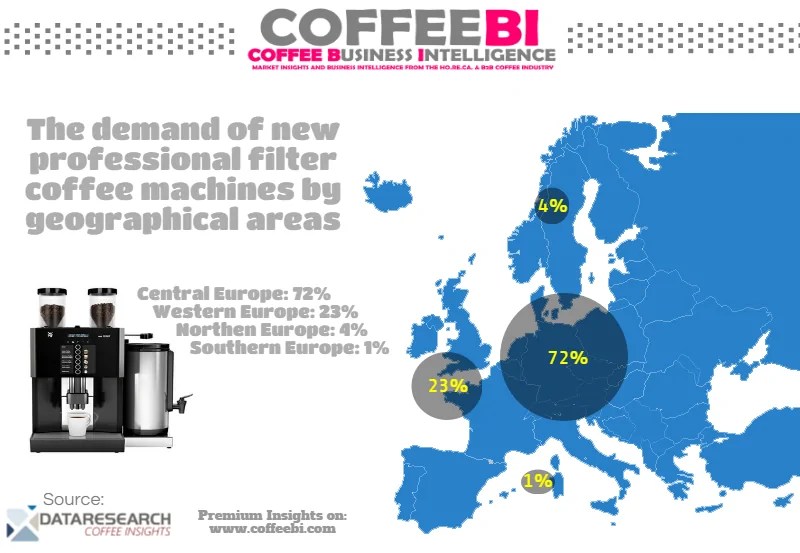 The European Filter Coffee Machines Demand