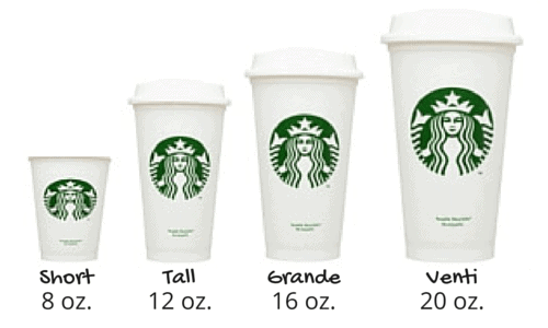 Standard Coffee Cup Sizes For Coffee, Espresso, And More