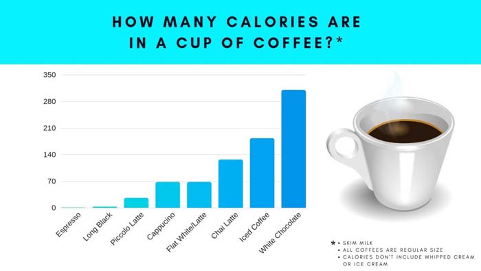 The Coffee Habit How Many Calories are in a Cup of Coffee?