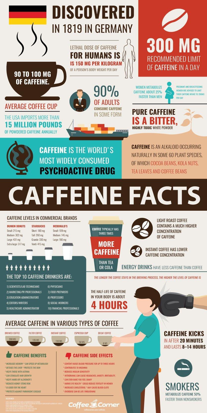 Why Doesn’t Caffeine Affect Me?